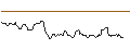 Intraday Chart für JP MORGAN/CALL/GOLD/3700/0.1/28.03.25