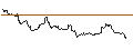 Intraday Chart für DEUTSCHE BANK/CALL/SILVER/42/1/20.06.25