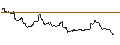 Intraday Chart für DEUTSCHE BANK/CALL/SILVER/42/1/18.07.25