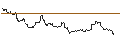 Intraday chart for DEUTSCHE BANK/CALL/SILVER/42/1/15.08.25