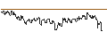 Intraday Chart für DZ BANK/PUT/HORNBACH HOLDING AG & CO./80/0.1/20.06.25