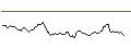 Intraday Chart für BANK VONTOBEL/CALL/GOLD/2860/0.1/21.03.25