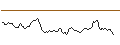 Intraday Chart für DISCOUNT OPTIONSSCHEIN - GOLD