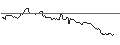 Gráfico intradía de OPEN END TURBO BEAR OPTIONSSCHEIN - USD/JPY