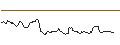 Intraday Chart für JP MORGAN/CALL/GOLD/4100/0.1/20.06.25