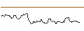 Intraday Chart für JP MORGAN/CALL/GOLD/3775/0.1/20.06.25