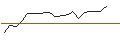 Intraday Chart für JP MORGAN/CALL/MICROSOFT/830/0.1/20.06.25