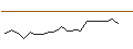 Intraday Chart für JP MORGAN/CALL/PAYCHEX/165/0.1/20.06.25