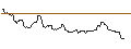 Intraday Chart für JP MORGAN/CALL/SILVER/44/1/20.12.24