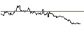 Intraday Chart für TURBO OPTIONSSCHEIN SHORT - USD/JPY