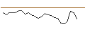 Intraday Chart für UNLIMITED TURBO SHORT - ROLLS ROYCE