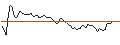 Intraday-grafiek van OPEN END TURBO LONG - CANADIAN IMPERIAL BK OF COMM