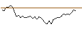 Intraday Chart für OPEN END TURBO LONG - AKER ASA