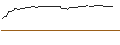 Intraday Chart für OPEN END TURBO SHORT - GITLAB