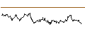 Intraday Chart für SG/CALL/GOLD/2830/0.1/20.12.24