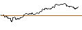 Intraday Chart für SG/CALL/NASDAQ 100/23550/0.01/20.06.25