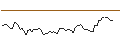 Intraday Chart für MINI FUTURE LONG - BROOKFIELD A