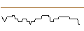 Intraday Chart für OPEN END-TURBO-OPTIONSSCHEIN - XYLEM