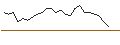 Gráfico intradía de JP MORGAN/PUT/TEXTRON/90/0.1/15.11.24
