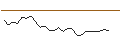 Intraday chart for JP MORGAN/CALL/TEXTRON/115/0.1/15.11.24