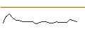 Intraday Chart für JP MORGAN/CALL/ADVANCE AUTO PARTS/135/0.1/20.12.24