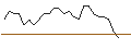 Intraday-grafiek van JP MORGAN/PUT/TEXTRON/85/0.1/20.09.24