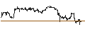 Gráfico intradía de UNLIMITED TURBO SHORT - OCCIDENTAL PETROLEUM