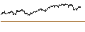 Gráfico intradía de SHORT MINI FUTURE WARRANT - ANHEUSER-BUSCH INBEV