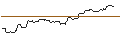 Intraday Chart für OPEN END TURBO BULL OPTIONSSCHEIN - COLGATE-PALMOLIVE