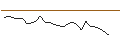 Intraday Chart für JP MORGAN/CALL/SHAKE SHACK A/135/0.1/20.12.24