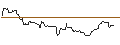 Grafico intraday di JP MORGAN/CALL/USD/JPY/177/100/19.09.25