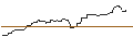 Grafico intraday di UNICREDIT BANK/CALL/DEUTSCHE BOERSE/230/0.1/19.03.25