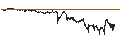 Intraday Chart für TURBO WARRANT SHORT - UCB