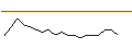 Intraday Chart für JP MORGAN/CALL/ADVANCE AUTO PARTS/180/0.1/16.01.26