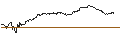 Intraday Chart für CALL - SPRINTER OPEN END - COSTCO WHOLESALE