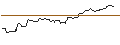 Grafico intraday di OPEN END TURBO BULL OPTIONSSCHEIN - COLGATE-PALMOLIVE