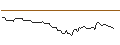 Intraday Chart für BANK VONTOBEL/CALL/NORTHROP GRUMMAN/560/0.01/20.12.24