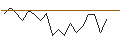Intraday chart for JP MORGAN/CALL/KONINKLIJKE VOPAK/39/0.1/19.07.24