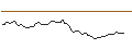 Intraday Chart für FAKTOR-OPTIONSSCHEIN - BILL HLDGPAR