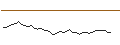 Intraday Chart für FAKTOR-OPTIONSSCHEIN - SVENSKA CELLULOSA B