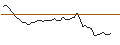 Intraday Chart für FAKTOR-OPTIONSSCHEIN - SSE PLC