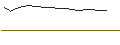 Grafico intraday di OPEN END TURBO OHNE STOP-LOSS - VIVORYON THERAPEUTICS