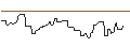Intraday Chart für CALL/EXXON MOBIL/200/0.1/16.01.26