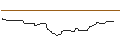 Intraday-grafiek van OPEN END TURBO OPTIONSSCHEIN LONG - AVIVA