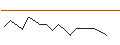 Intraday Chart für JP MORGAN/CALL/DELTA AIR LINES/65/0.1/20.12.24