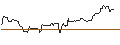 Grafico intraday di JP MORGAN/CALL/USD/JPY/175/100/20.06.25