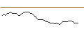 Intraday Chart für DISCOUNT OPTIONSSCHEIN - THALES