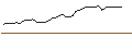 Intraday Chart für FAKTOR-OPTIONSSCHEIN - STONECO
