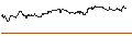 Intraday Chart für UNLIMITED TURBO LONG - BJS WHSL