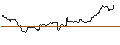 Intraday Chart für JP MORGAN/CALL/USD/JPY/176/100/20.12.24